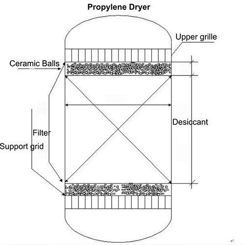 Activated Alumina Filling