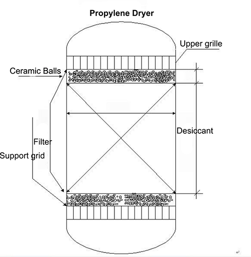 Activated Alumina Filling